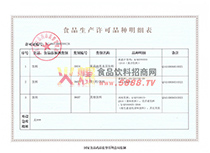 生產(chǎn)許可證明細(xì)表