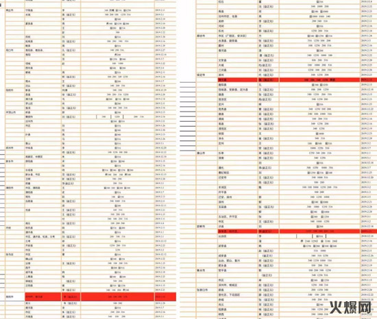 2020秋糖再投重磅炸彈,炸翻往屆糖酒會(huì)的爆品要來了! 2020秋糖再投重磅炸彈,炸翻往屆糖酒會(huì)的爆品要來了!